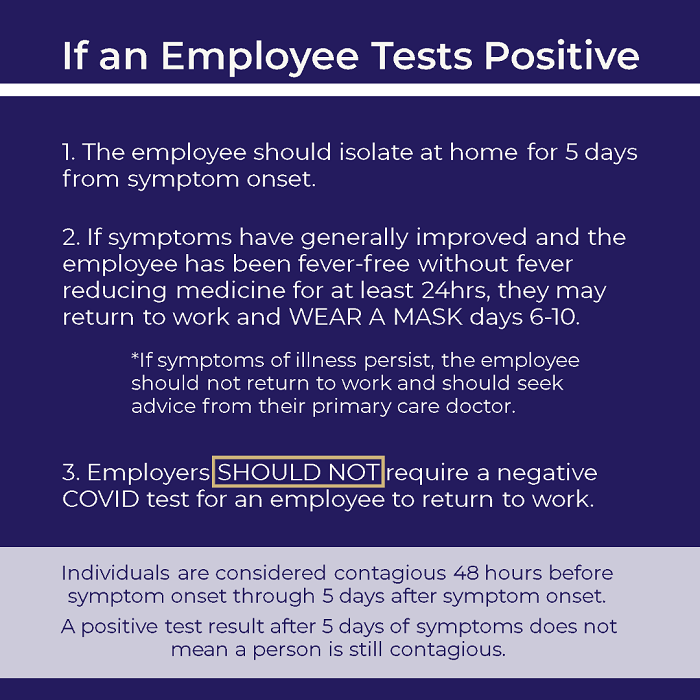 Image with actions to take should an employee test positive for COVID.