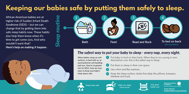 Safe Sleep Infographic.