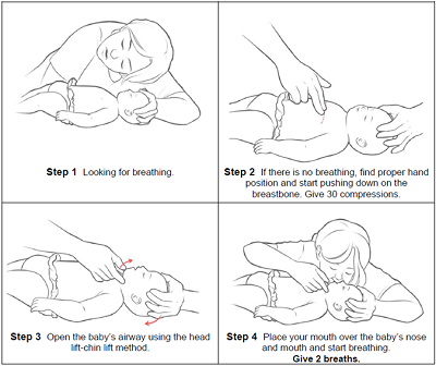 Simple instructions on infant CPR