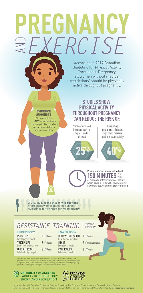 Flyer about pregnancy and exercise outlining the benefits.