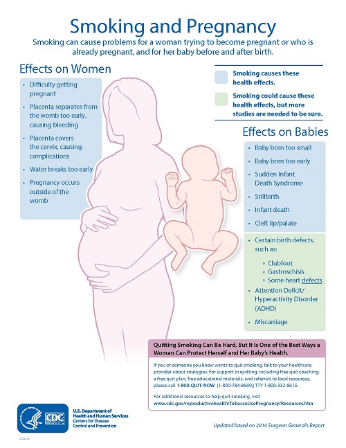 Smoking and pregnancy. Smoking can cause problems for a woman trying to become pregnant or who is already pregnant, and for her baby before and after birth.