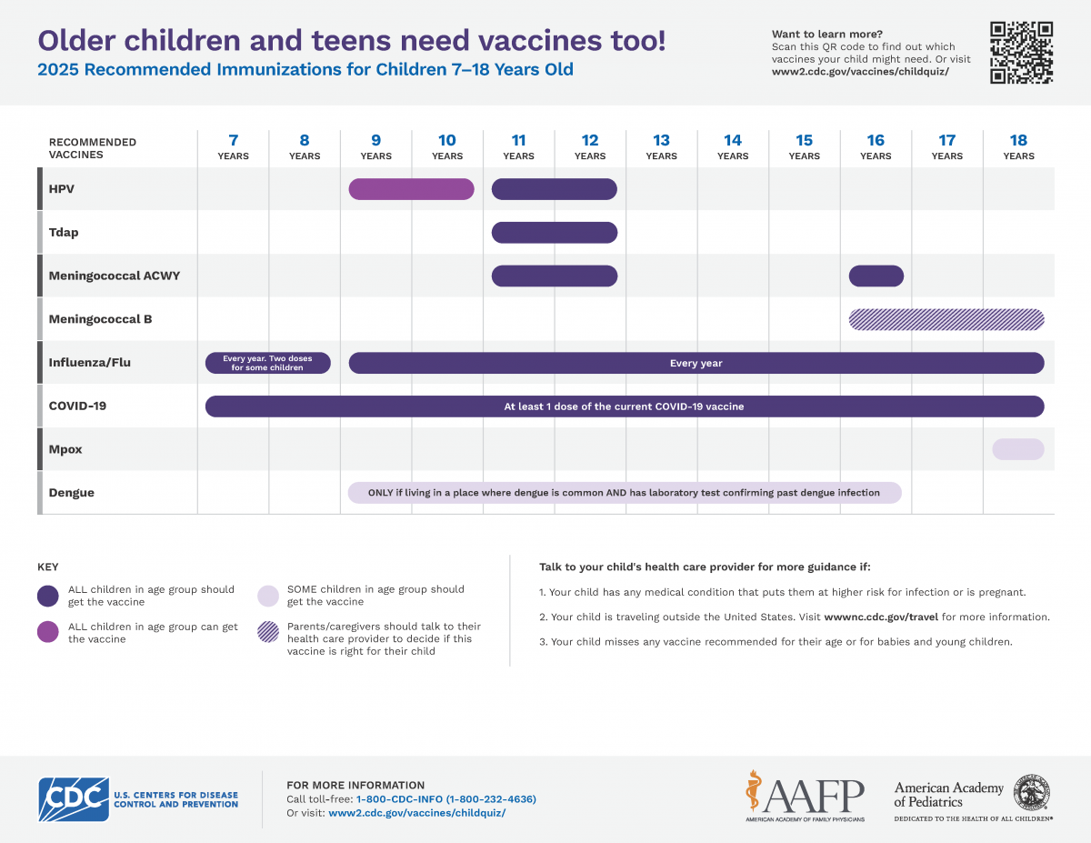 Chart of immunizations recommended for children ages 7-18
