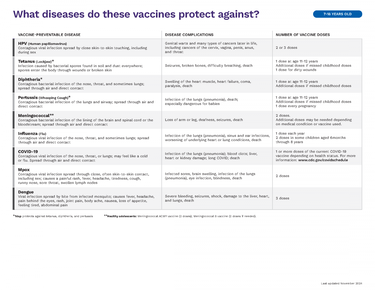 Description of vaccine preventable illnesses.