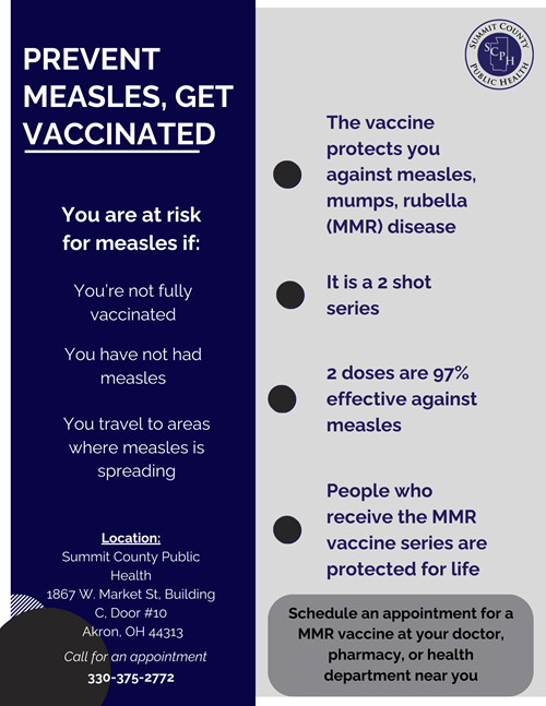 You're not fully vaccinated. You have not had measles. You travel to areas where measles is spreading. The vaccine protects you against measles, mumps and rubella (MMR) diseases. It is a 2 shot series. 2 doses are 97% effective against measles. People who receive the MMR vaccine series are protected for life. Schedule an appointment at your doctor, pharmacy or health department near you. Call 330-375-2772 for an appointment at Summit County Public Health.