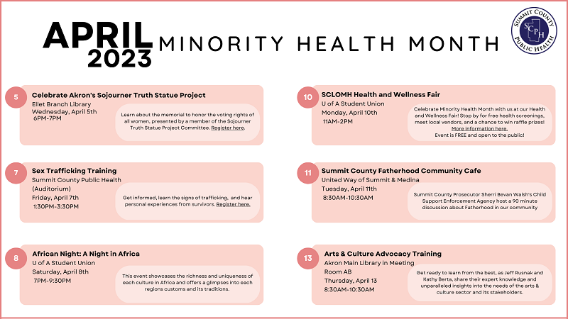 List of local activities for Minority Health Month 2023