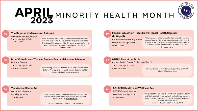 List of local activities for Minority Health Month 2023.