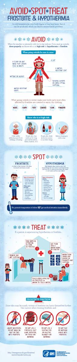 Frostbite & Hypothermia Infographic