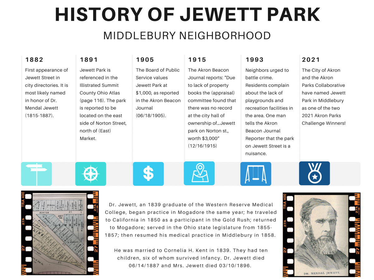 Image with printed text of the history of Jewett Park